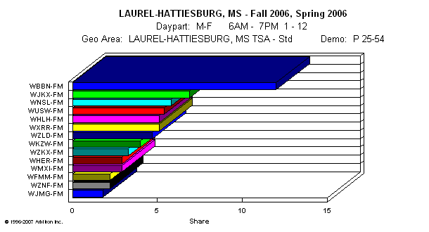 Spring-Fall-06-A25-54-graph